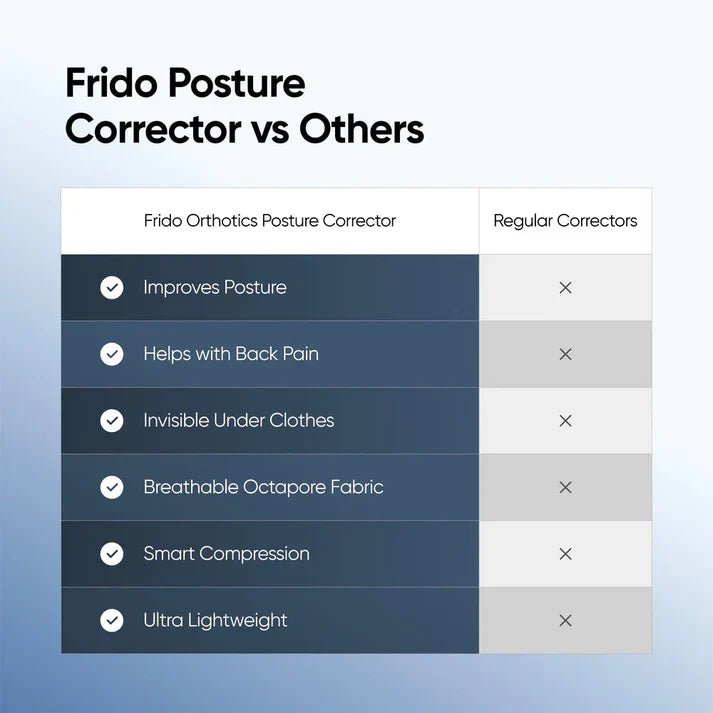 Orthotics Posture Corrector